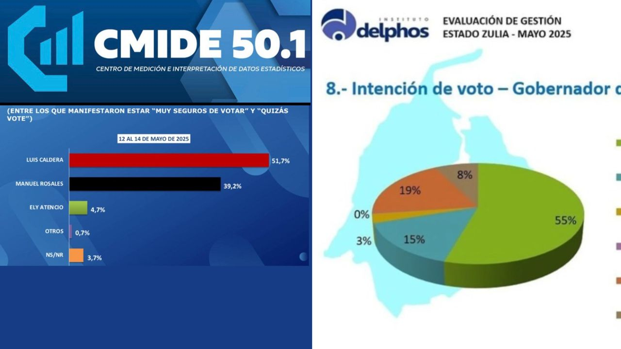 CMIDE 50.1 ganó 