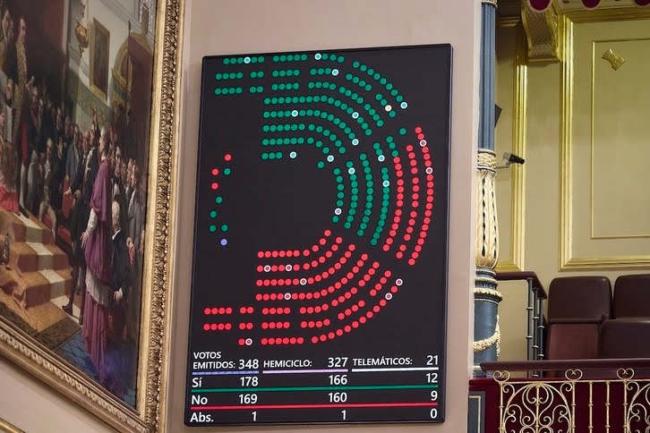 Congreso de Diputados español aprobó un embargo de armas a Israel