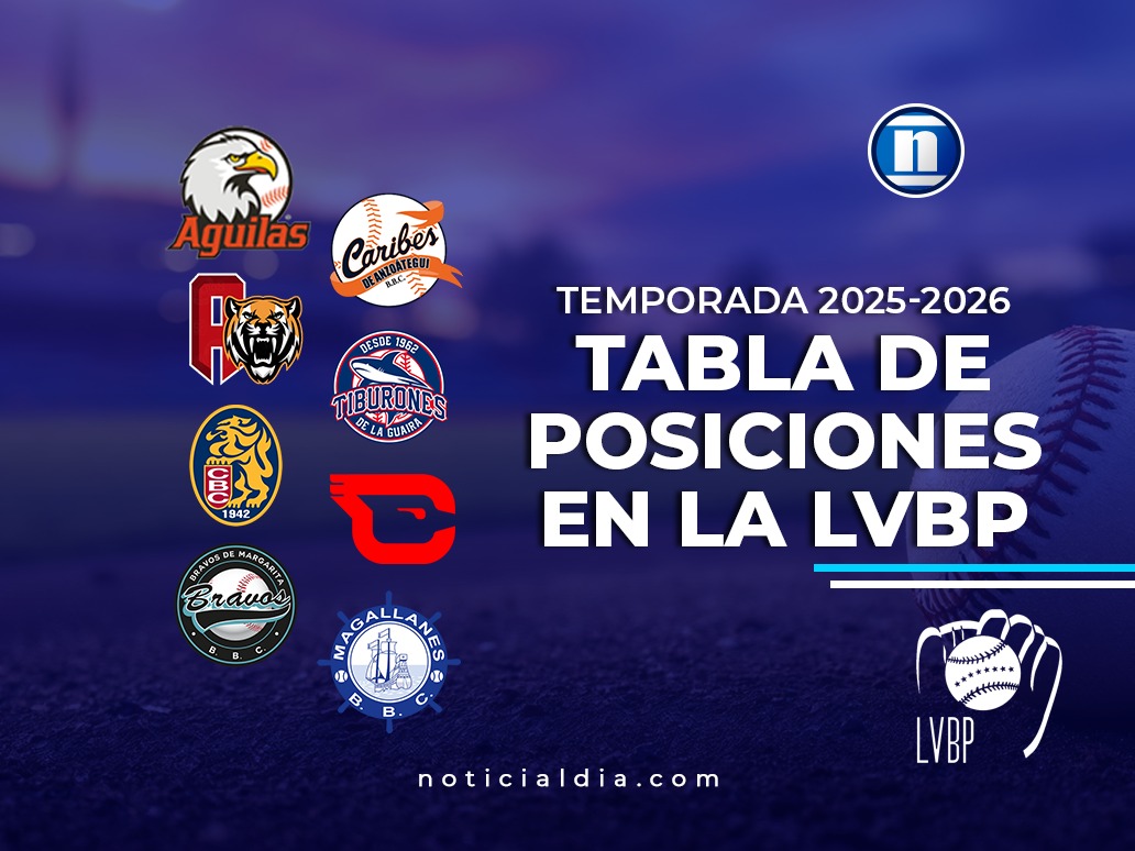 Águilas sigue liderando la clasificación de la LVBP