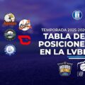 Round Robin: Triunfos de Caribes y Magallanes sacuden la tabla de posiciones