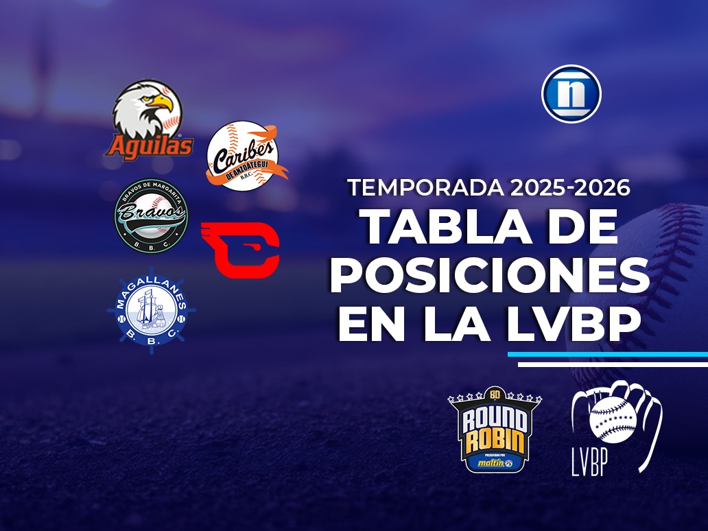 Round Robin: Águilas y Caribes ponen en aprietos a Cardenales